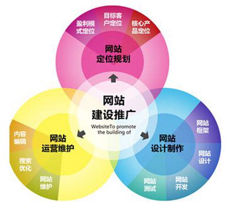 网络营销公司的角色与作用